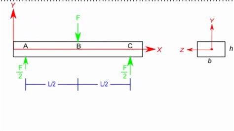 3 point bending span chart